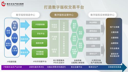 数字版权 驱动文化产业高质量发展的新引擎